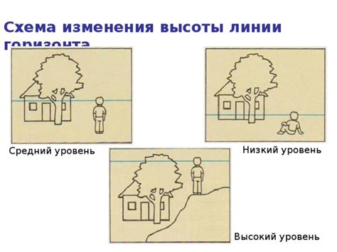 Обеспечение комфорта в открытом пространстве