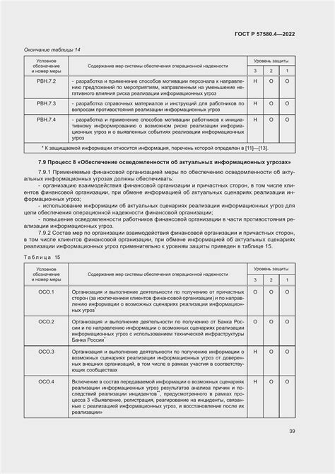 Обеспечение надежности финансовых операций в казначействе в период праздников