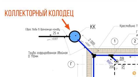 Обеспечение эффективного стока ливневой воды: ключевые принципы и рекомендации