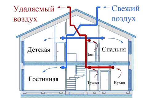 Обеспечьте равномерное распределение тепла путем правильной настройки направления воздушного потока