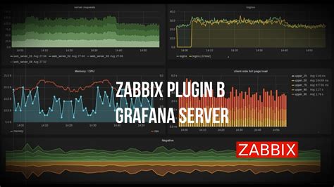 Обзор агента Zabbix