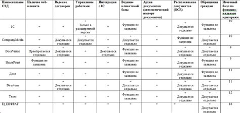 Обзор возможностей электронного документооборота в 1С Fresh