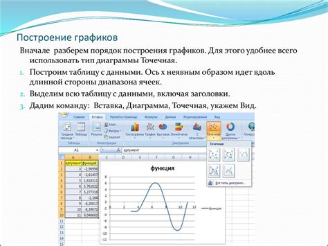 Обзор возможностей Excel для построения графиков с отрицательными значениями