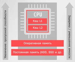 Обзор доступных методов и приложений для анализа оперативной памяти ПК