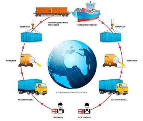 Обзор качества обслуживания и доставки