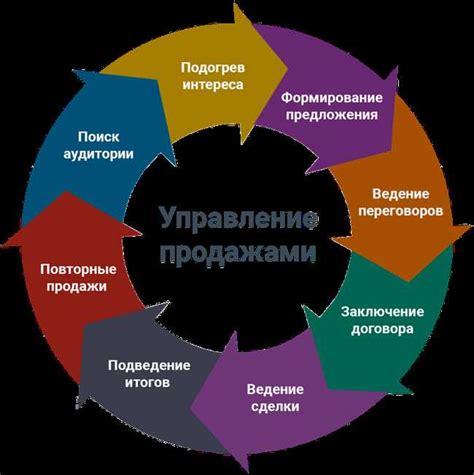 Обзор необычной системы крепления: ключевые принципы и выгоды