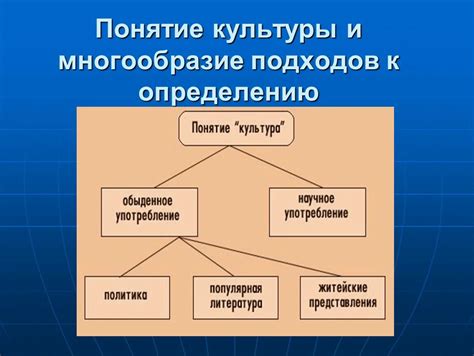 Обзор основных подходов к определению местонахождения абонента: ключевые методы и инструменты