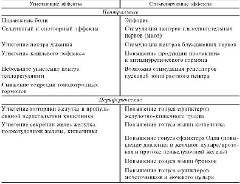 Обзор основных типов аномалий в структуре