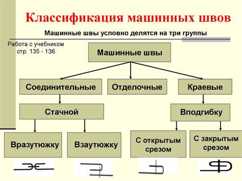 Обзор основных типов маппинга и их применение