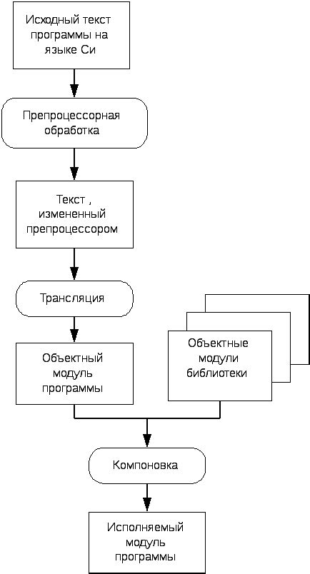 Обзор основных функций программы в процессе ознакомления