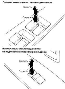 Обзор особенностей механизма управления подъемом и опусканием стекол автомобиля