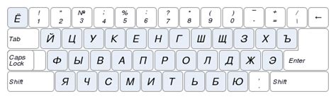 Обзор популярных модификаций для установки русской раскладки клавиатуры