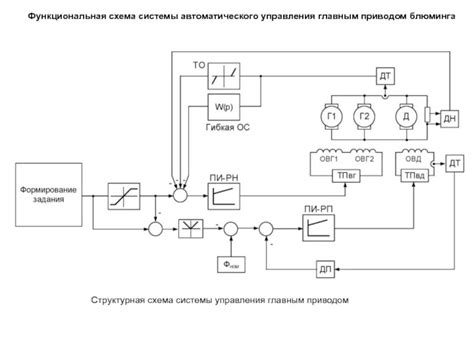 Обзор принципов функционирования системы автоматической удерживающей функции автомобиля