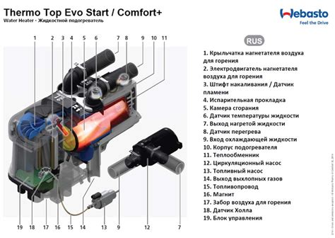 Обзор работы системы отопления автомобилей - вебасто и ее функциональные возможности