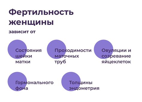 Обзор разнообразных медицинских методик для определения и контроля фертильности у женщин