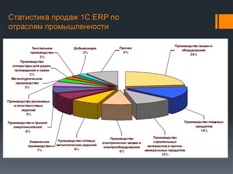 Обзор функциональных возможностей программы 1С 8.3 Бухгалтерия