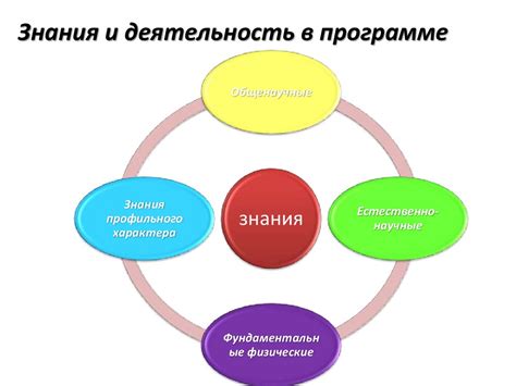 Области саморазвития и образования для интернет-временипровождения