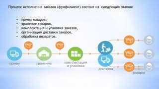 Облегчение процесса покупок и возвратов товаров