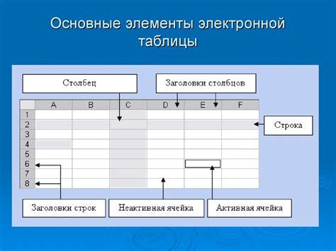 Облегченный метод внедрения электронных таблиц в текстовые документы на мощных офисных программных инструментах