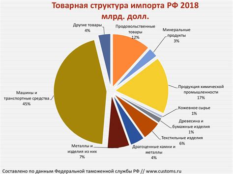 Обмен данных в РФА: основы импорта и экспорта информации