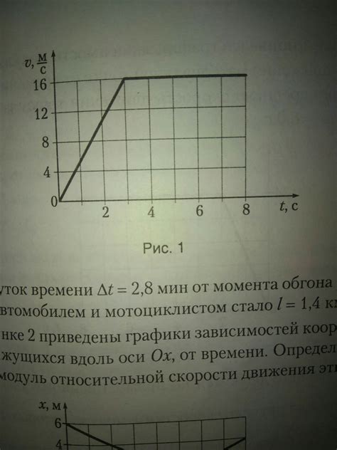 Обнаружение особенностей поведения щук в зависимости от времени года