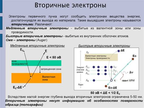 Обнаружение реакций с веществом: открытие новых путей в химии