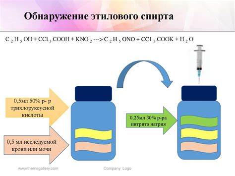 Обнаружение этилового спирта с использованием геля для обезжиривания