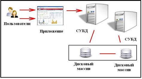 Обновление СУБД до новой версии: преимущества и методы