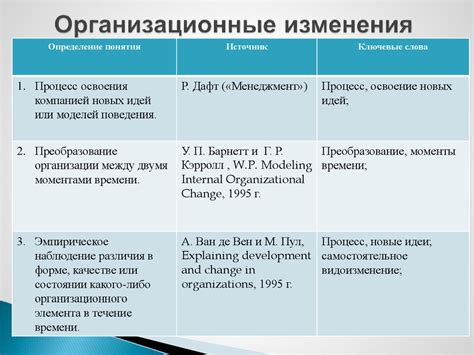 Обновление и адаптация: поддержка изменений в ЕСФ