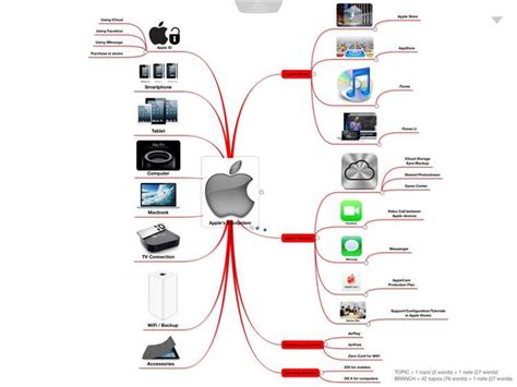 Обновление программного обеспечения на мобильном устройстве Apple