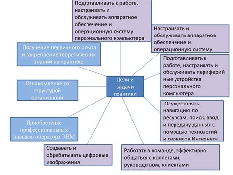 Обновление профессиональных навыков и приобретение нового образования