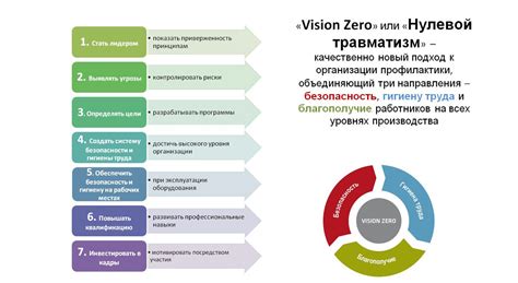 Обозначение параметров и передача правил для функционирования системы задатков в ресторане