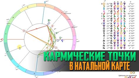 Обозрение и смысл Лилит в натальной карте