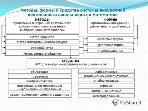 Оборудование и ПО для организации деятельности БТИ