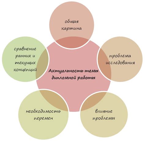 Обоснование и актуальность