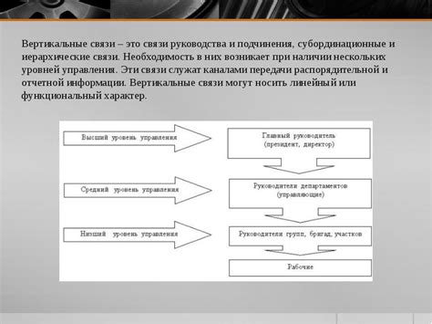 Обоснованное разделение полномочий в организационной структуре: ключевые принципы и правила