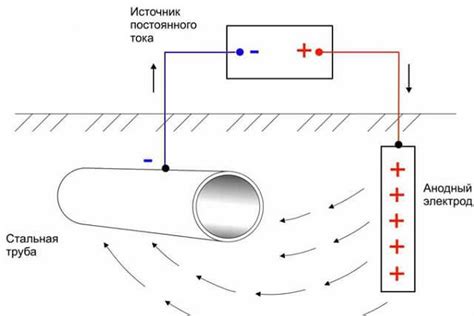 Обработка железной кормушки: сохранение от повреждений и защита от коррозии