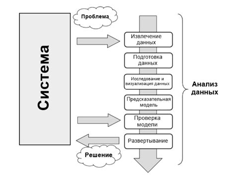 Обработка и анализ данных в ажэшке: подробное изучение информации с применением специальных методов