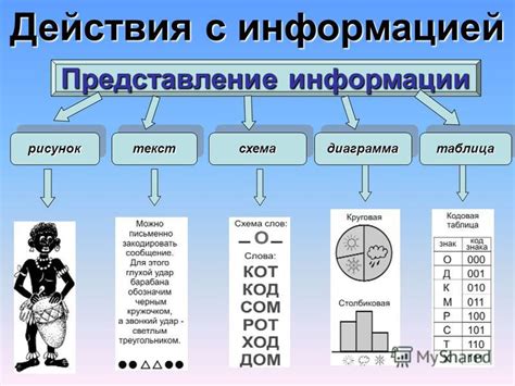 Обработка новостей: от информации до представления