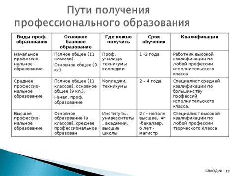 Образование: где получить основное образование