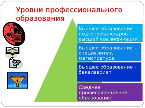 Образование и требования к квалификации