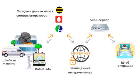 Обратитесь к экспертам: представителям правоохранительных органов и операторам связи