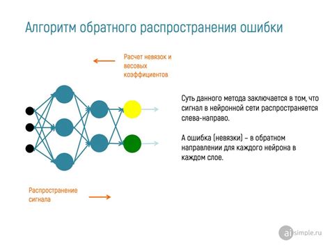 Обратная передача ошибки и обучение нейронной сети