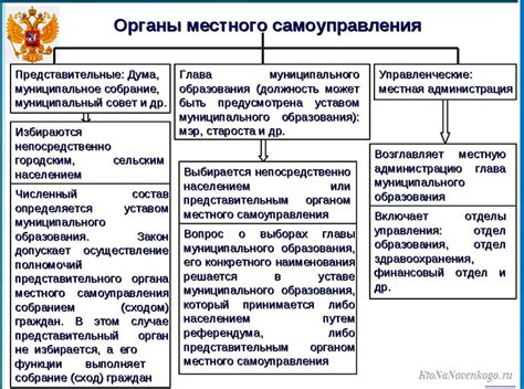 Обращение в местные органы самоуправления и кладбища