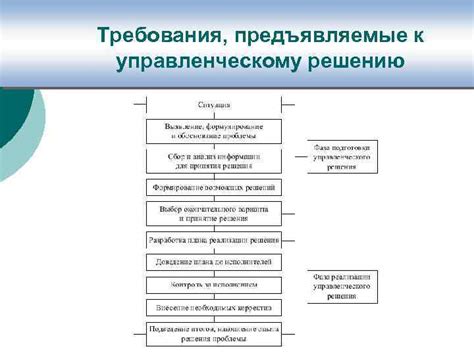 Обращение к управленческому составу предприятия