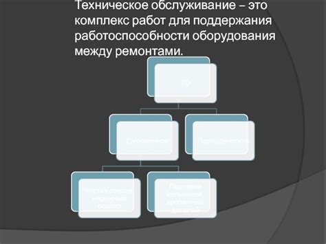 Обслуживание для поддержания работоспособности