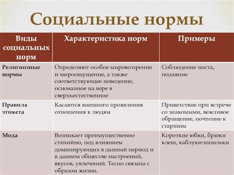 Обсуждение социальных норм и предрассудков: осмысление явления "растущих усов" у подростков