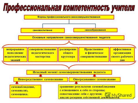 Обучение и развитие чата: непрерывное пополнение знаний и улучшение функционирования системы