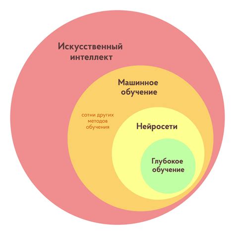 Обучение нейросети на примерах