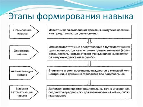 Общая суть понимания и освоения навыка разборки и установки различных механизмов